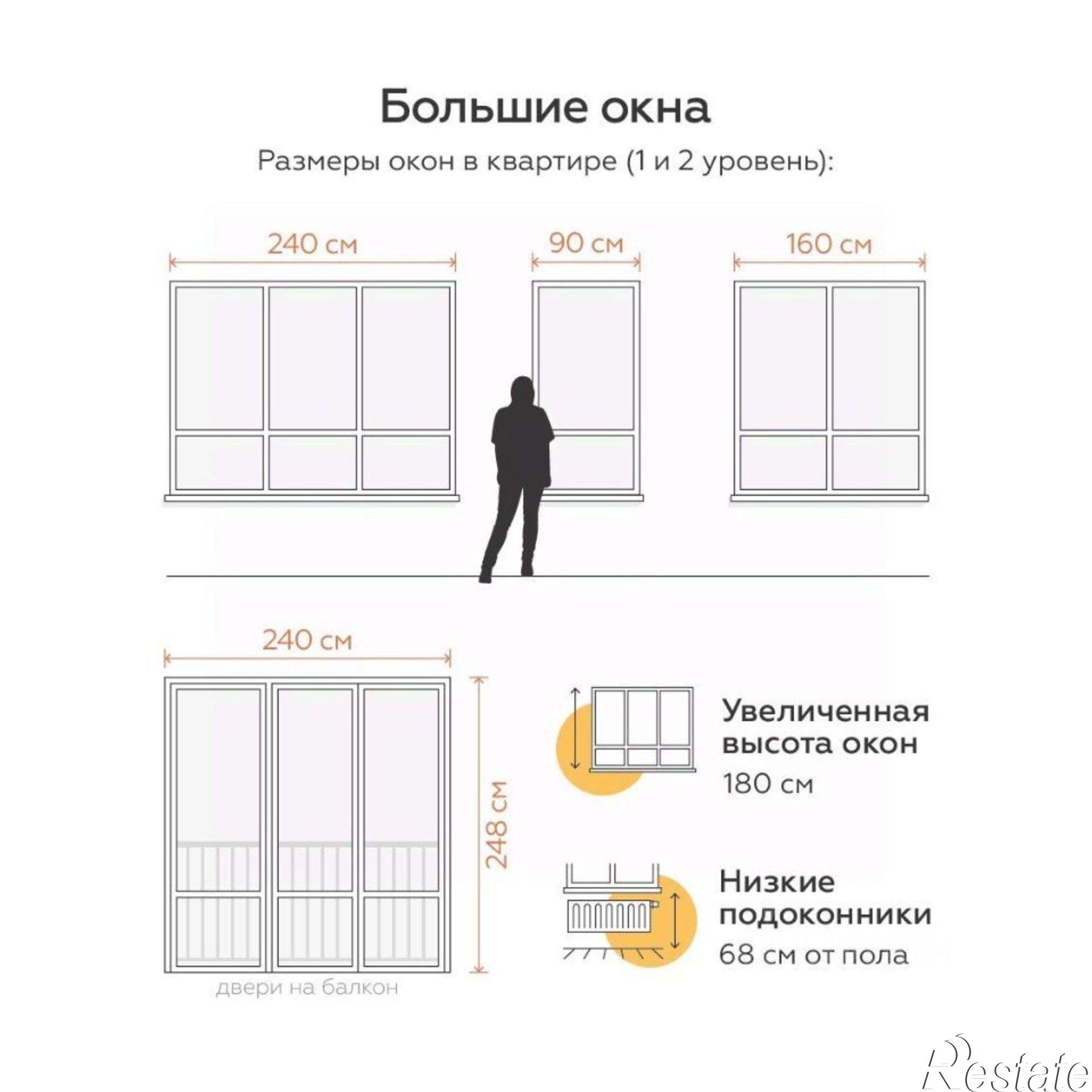 Купить квартиру за 6 625 190 рублей на муниципальное образование Тула